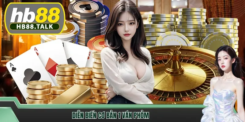 Diễn biến cơ bản 1 ván phỏm